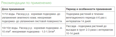 Удобрение Для Цветов и Луковичных 10г Фаско
