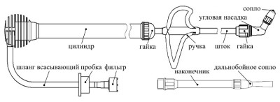 Опрыскиватель Туман ОГ-307М