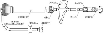 Опрыскиватель Туман ОГ-307-М2 модифицированный
