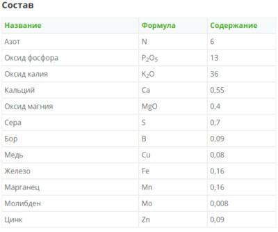 Фертика Газон Осеннее 10кг