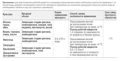 Профилактин БИО 500мл (для ранневесенней обраб. от насек.) Август