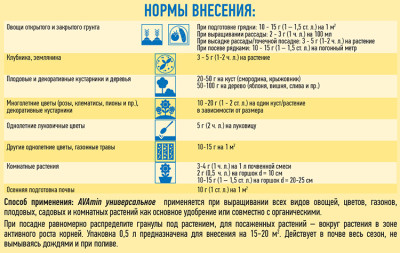 Удобрение АВА AVAmin Универсальное 200г