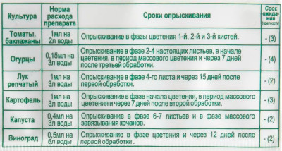Новосил 1мл регулятор роста Био-Мастер