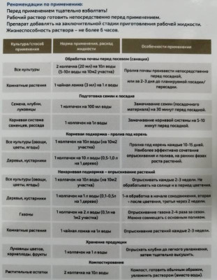 Экстрасол 500мл