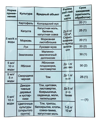 Алатар 5мл пакет от тли белокрылки