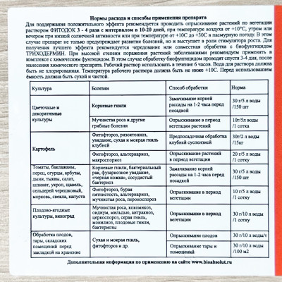 ФИТОДОК 90 гр описание