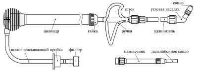 Опрыскиватель Туман складной ОГ-303М