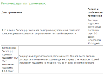 Удобрение для огурцов 10г Фаско