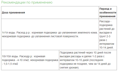 Удобрение для томатов 10г Фаско