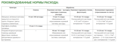 Фитохелп 500мл